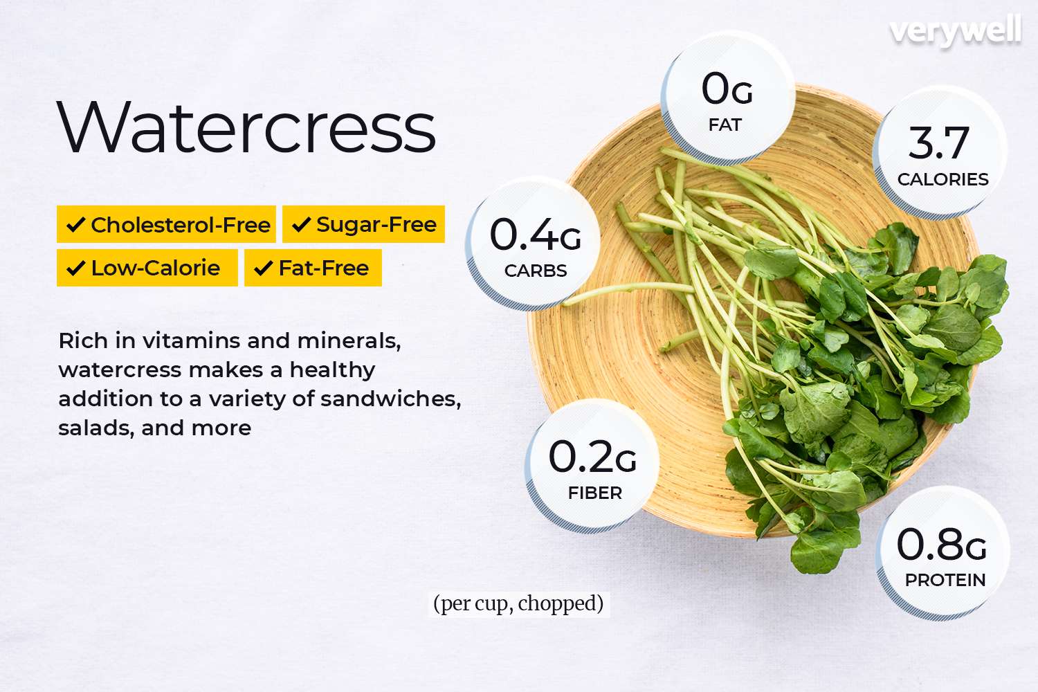 Watercress, annotated
