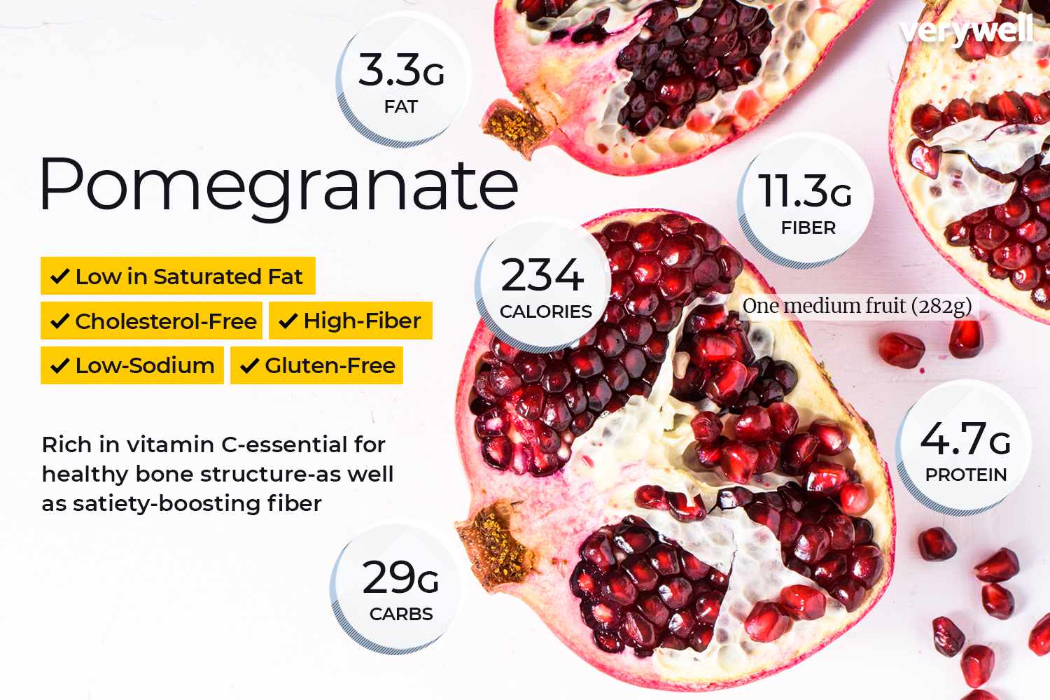 Pomegranate nutrition facts
