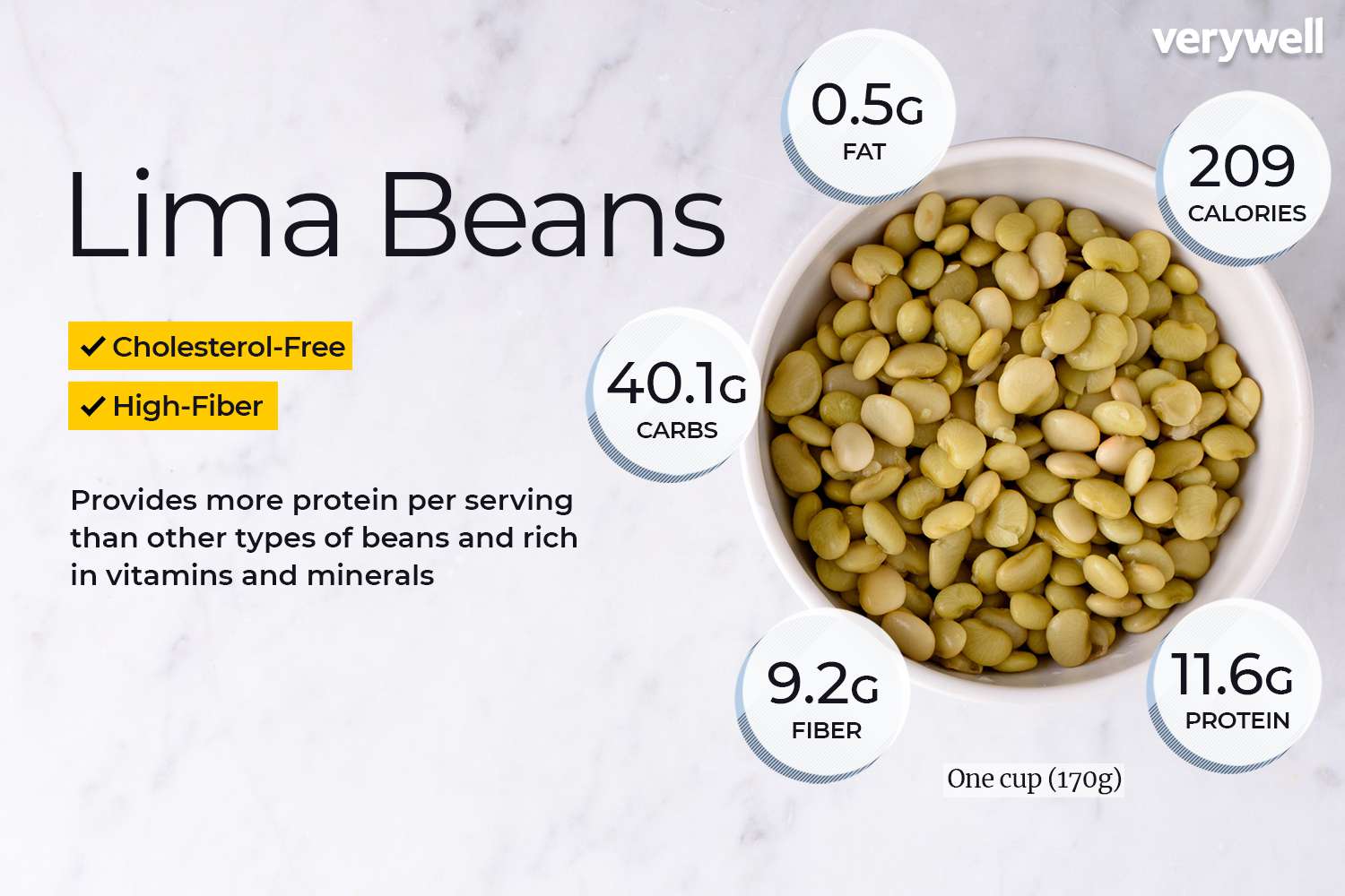 Lima bean nutrition facts
