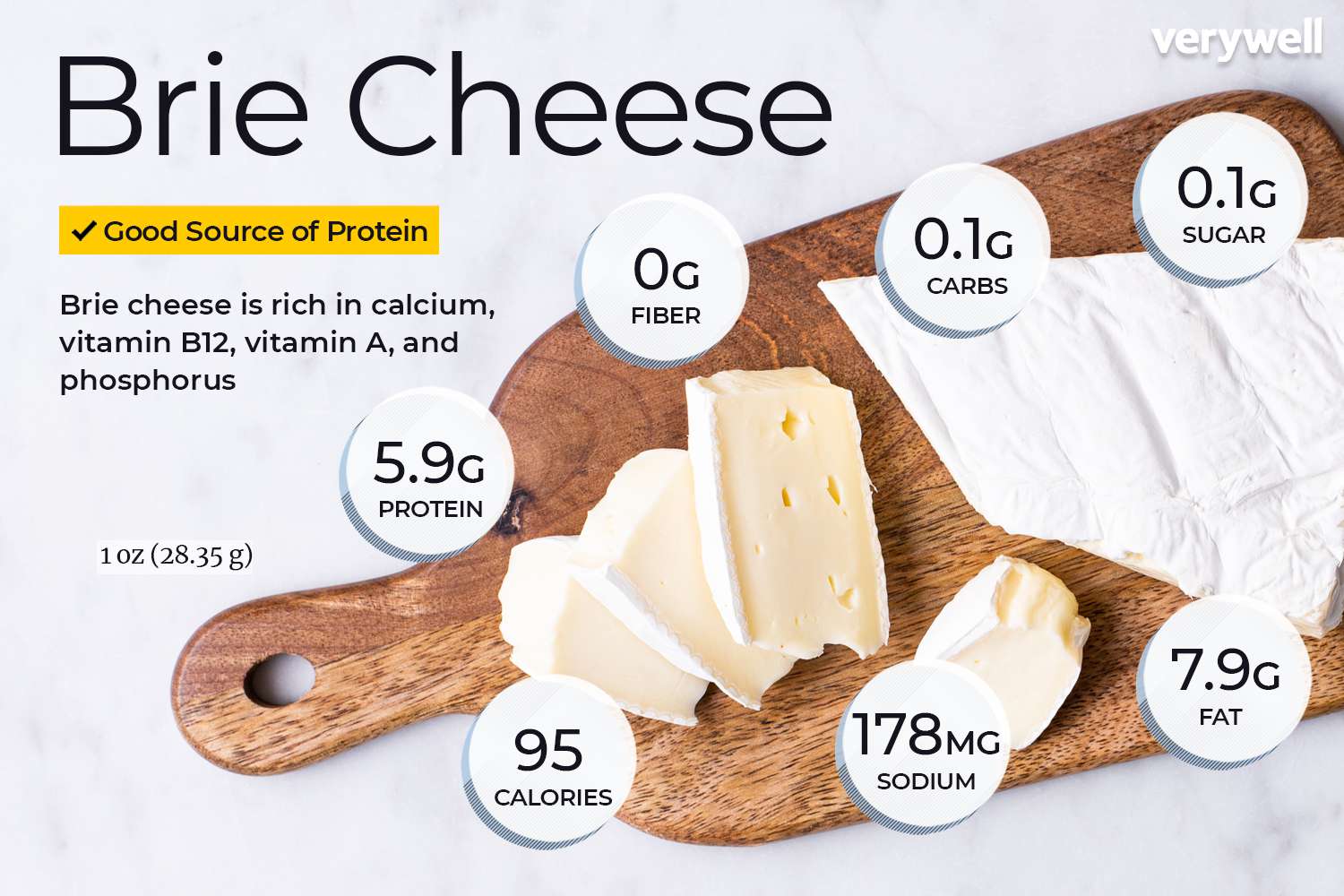 Brie cheese nutrition facts
