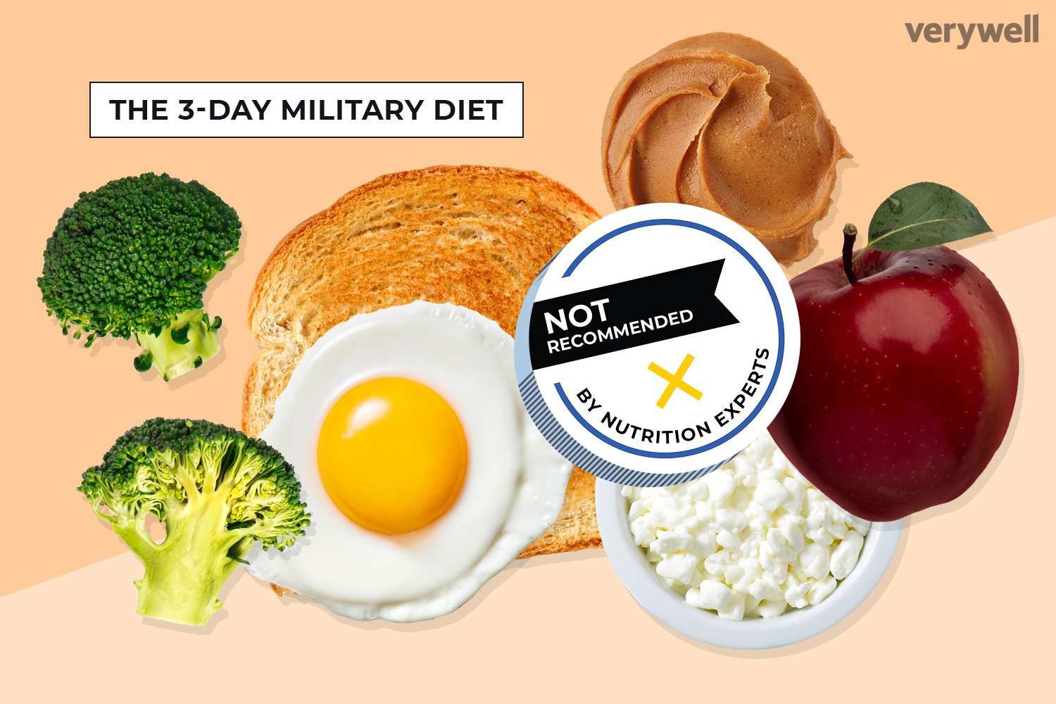 3 day military diet