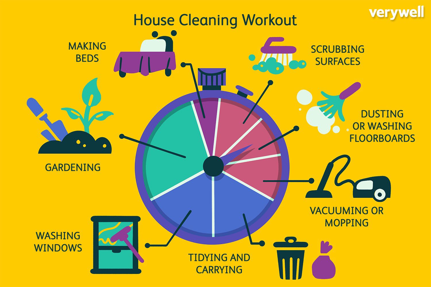 House Cleaning Workout - Illustration by Theresa Chiechi