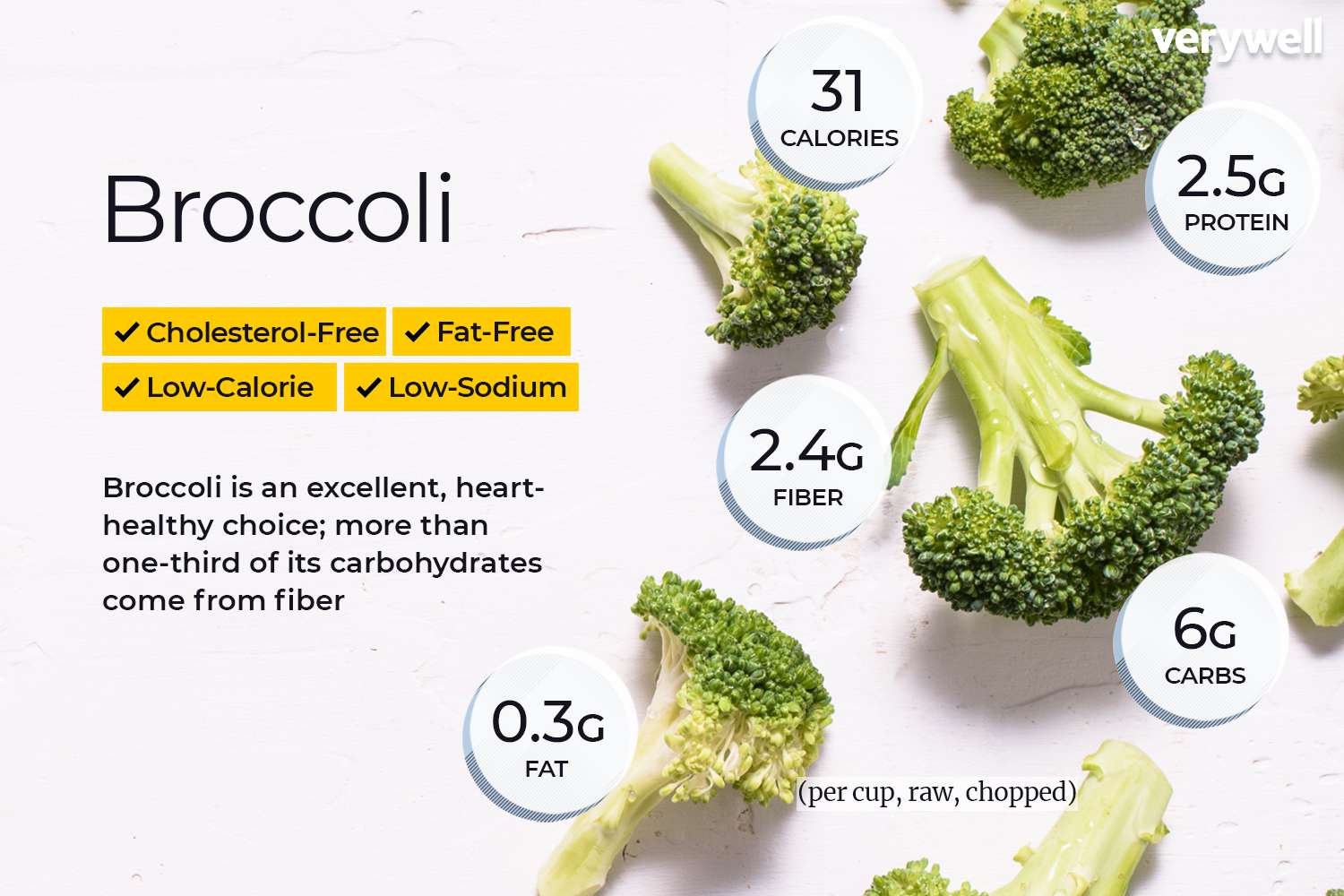 Broccoli annotated