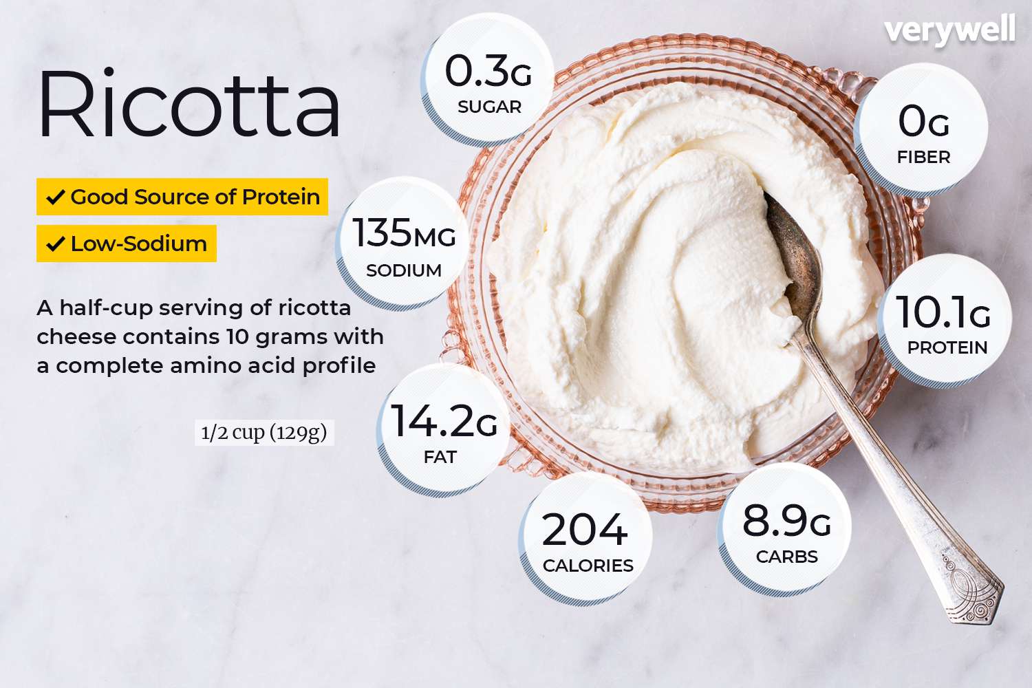 Ricotta cheese nutrition facts