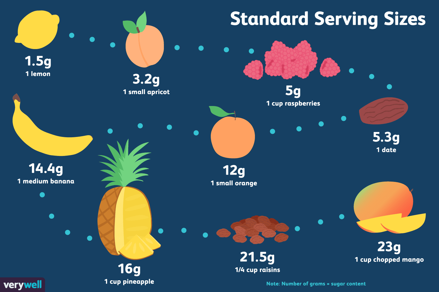 low sugar fruit standard serving sizes