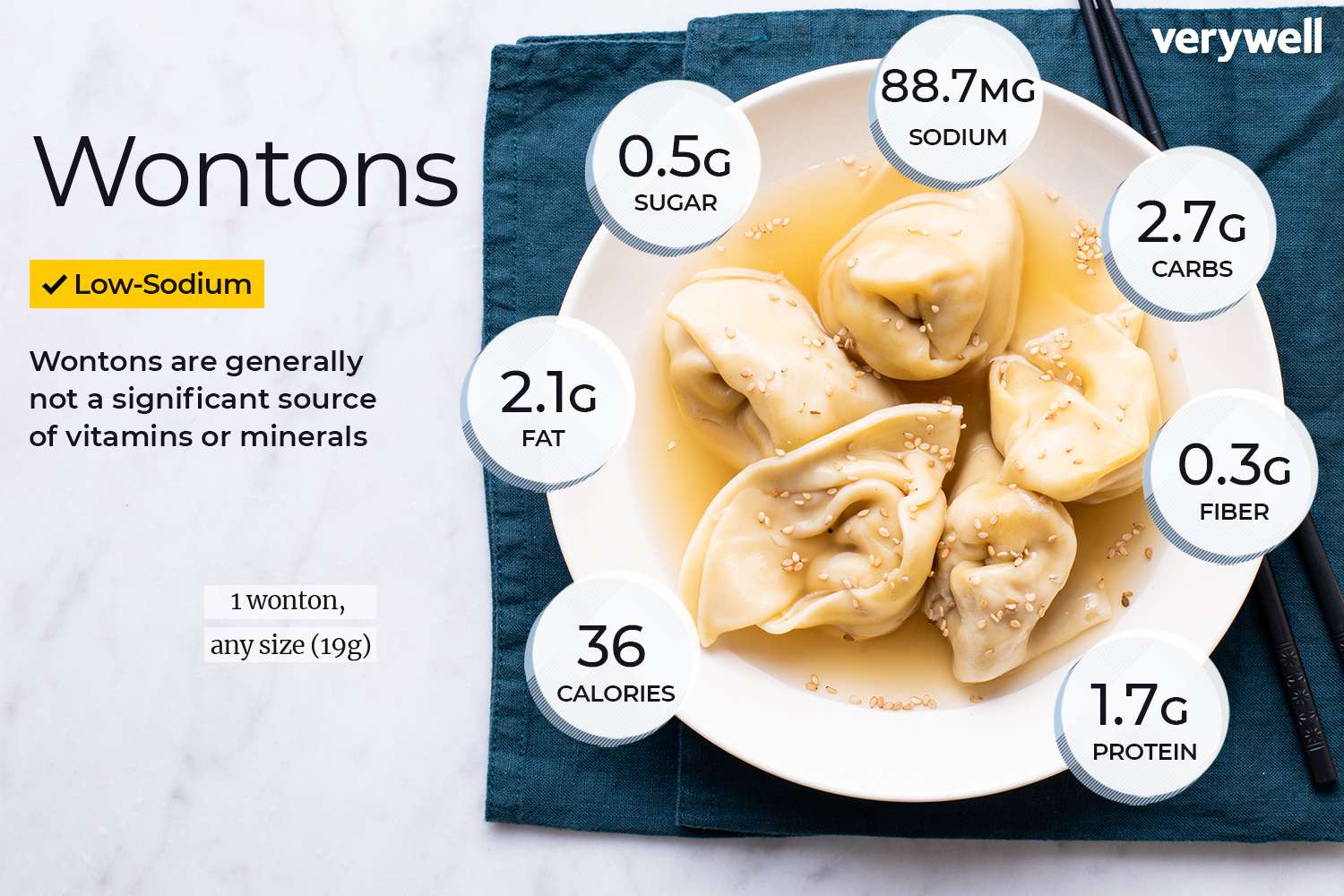 Wonton nutrition facts