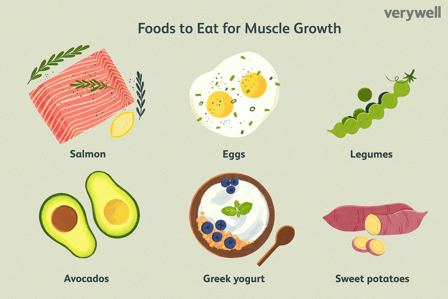Food that supports muscle growth