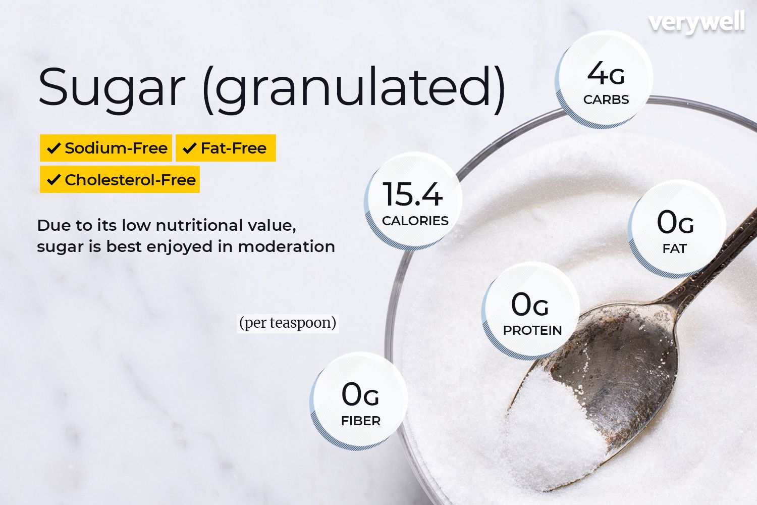 Sugar (granulated)