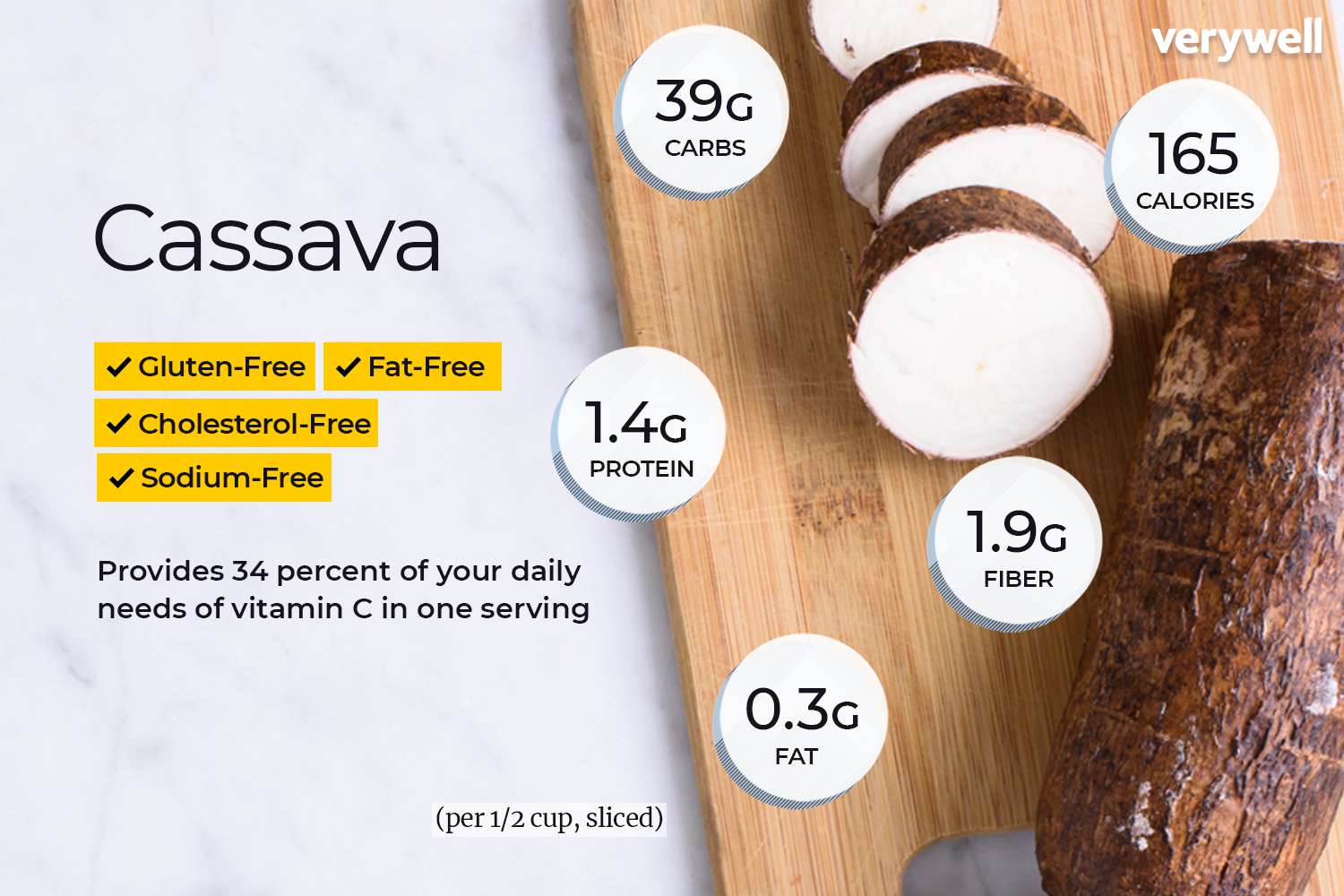 cassava nutrition facts and health benefits