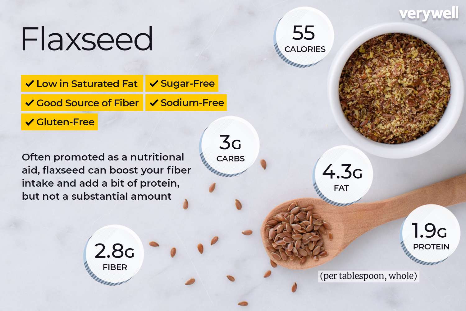 Flaxseed annotated