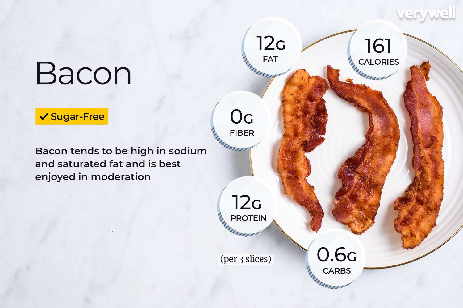 Bacon annotated
