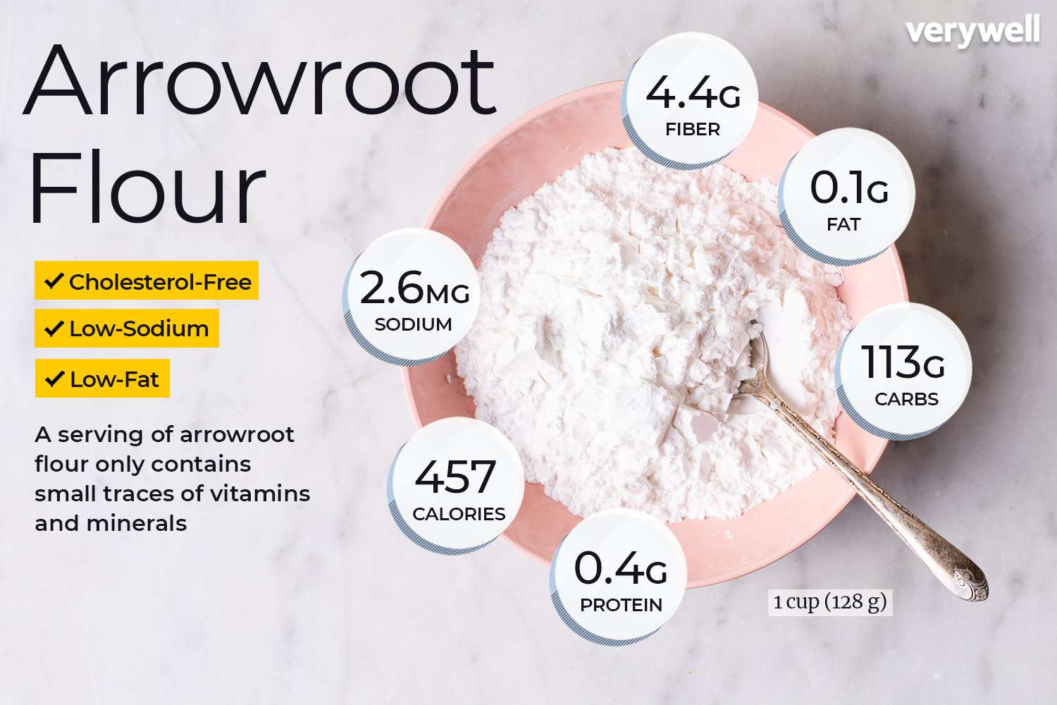 Arrowroot flour nutrition facts