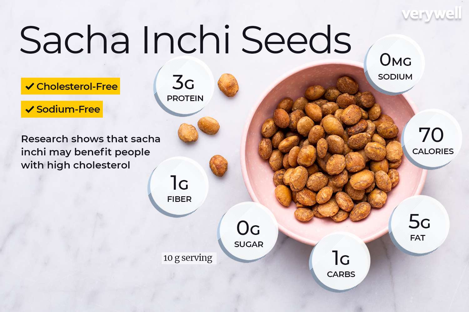 Sacha inchi nutrition facts