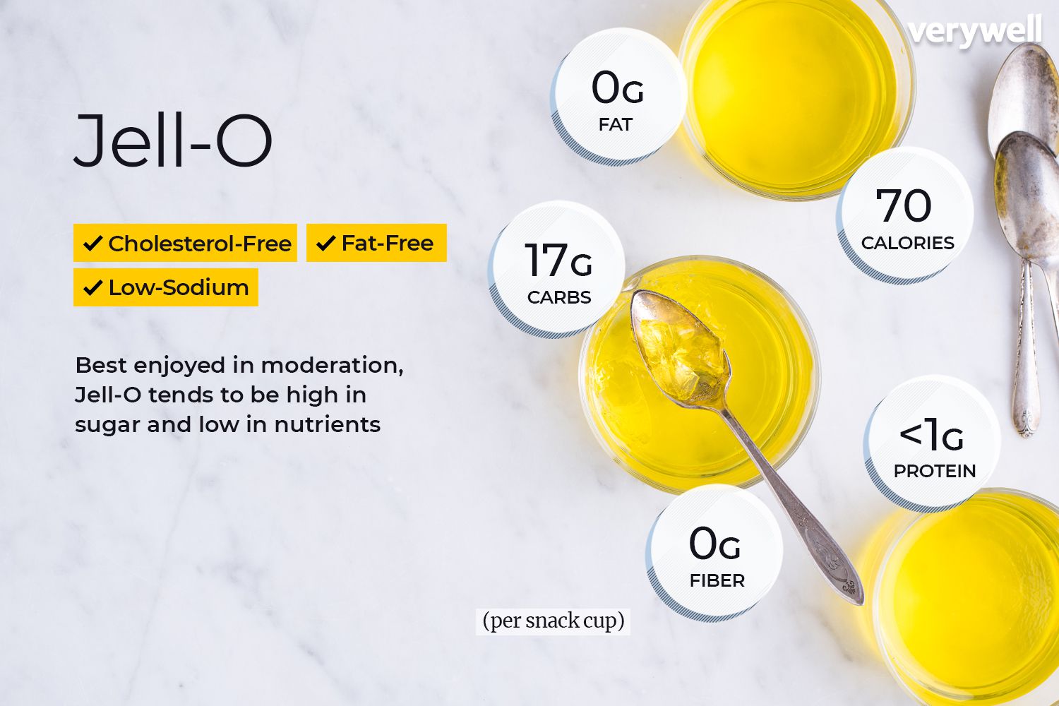 Jell-o nutritional facts