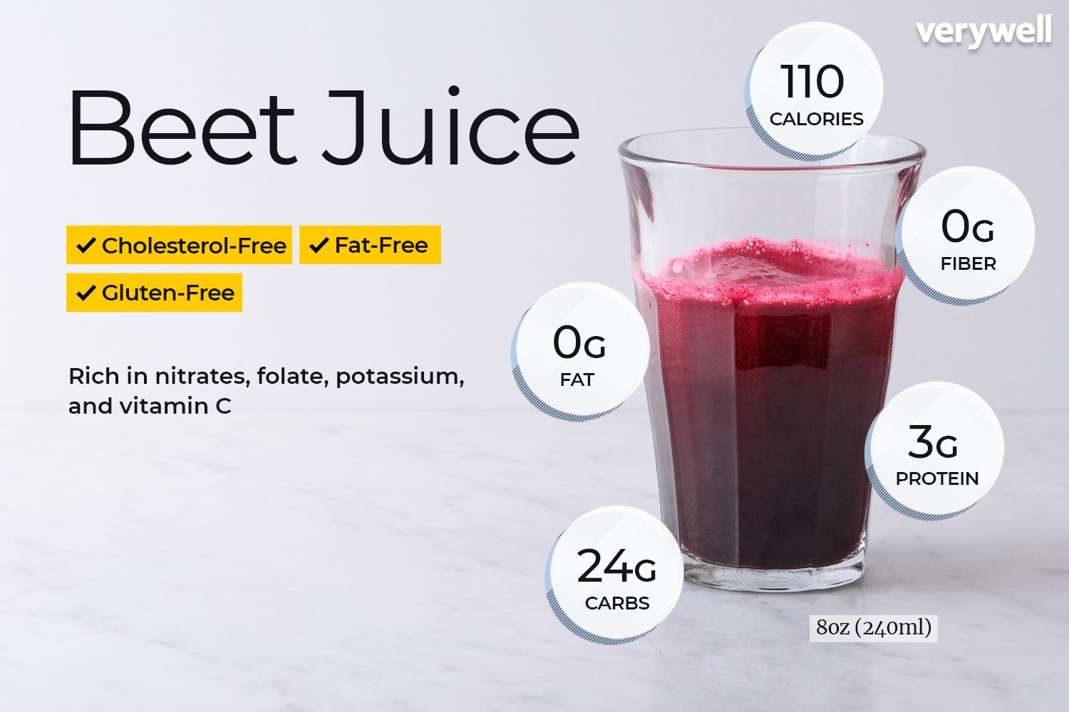 Beet juice nutrition facts