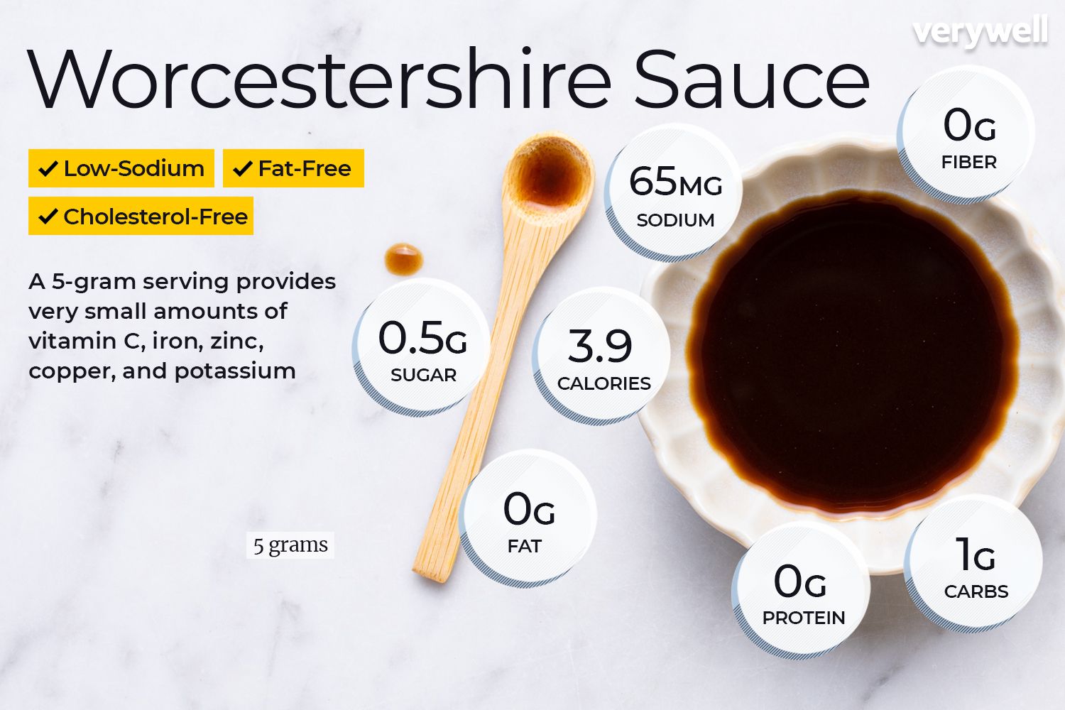 Worcestshire sauce nutrition facts