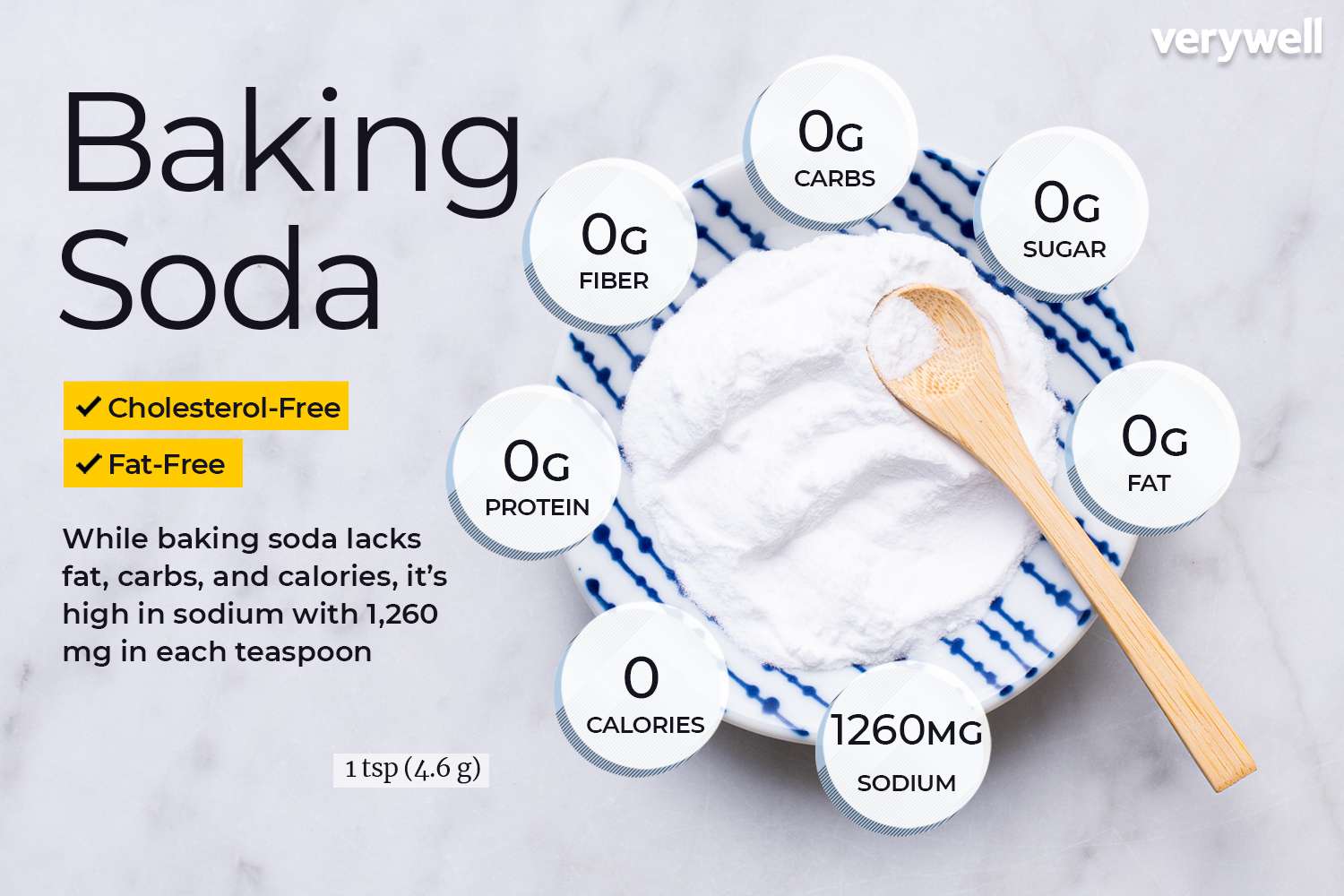 Baking soda nutrition facts