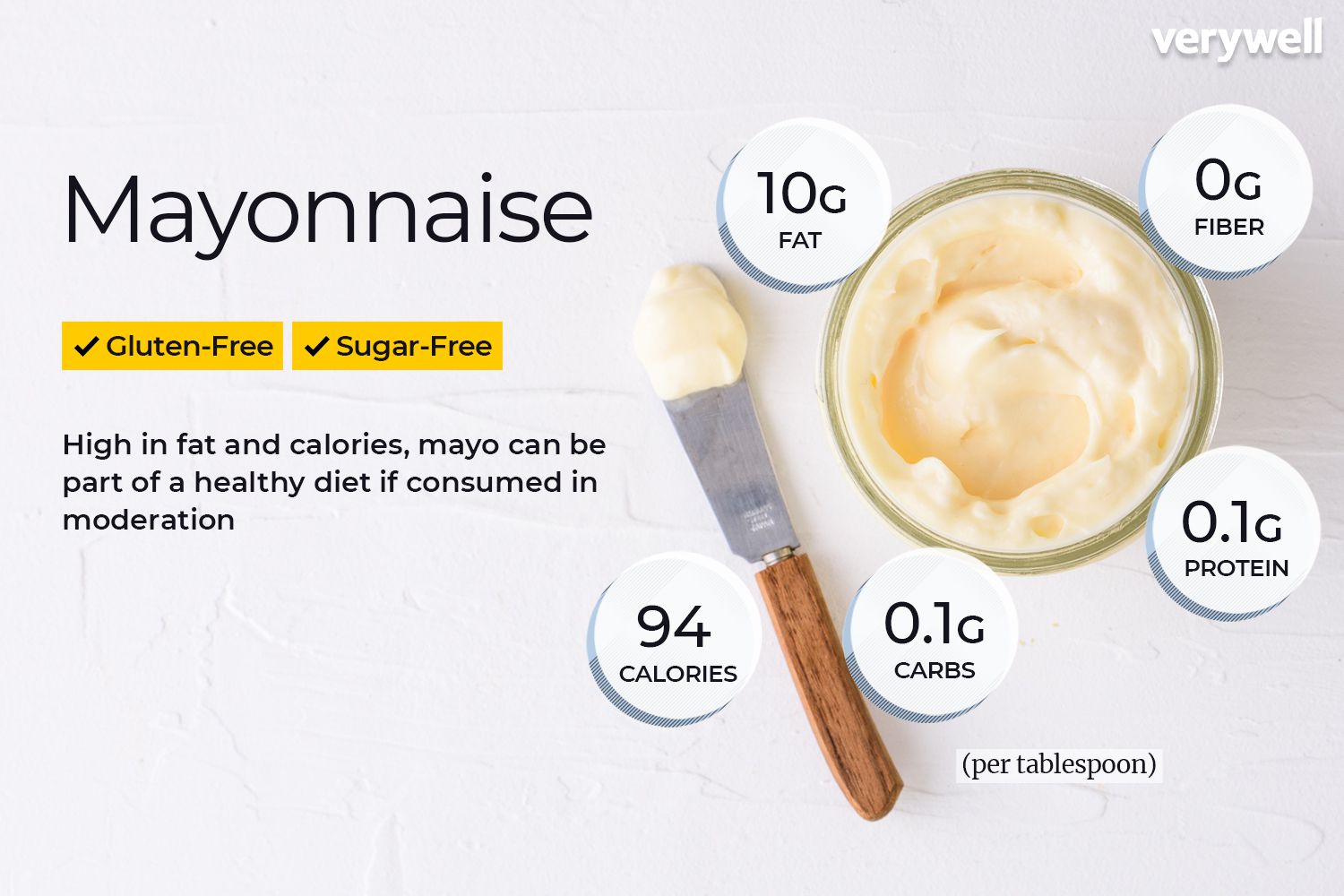 Mayonnaise annotated