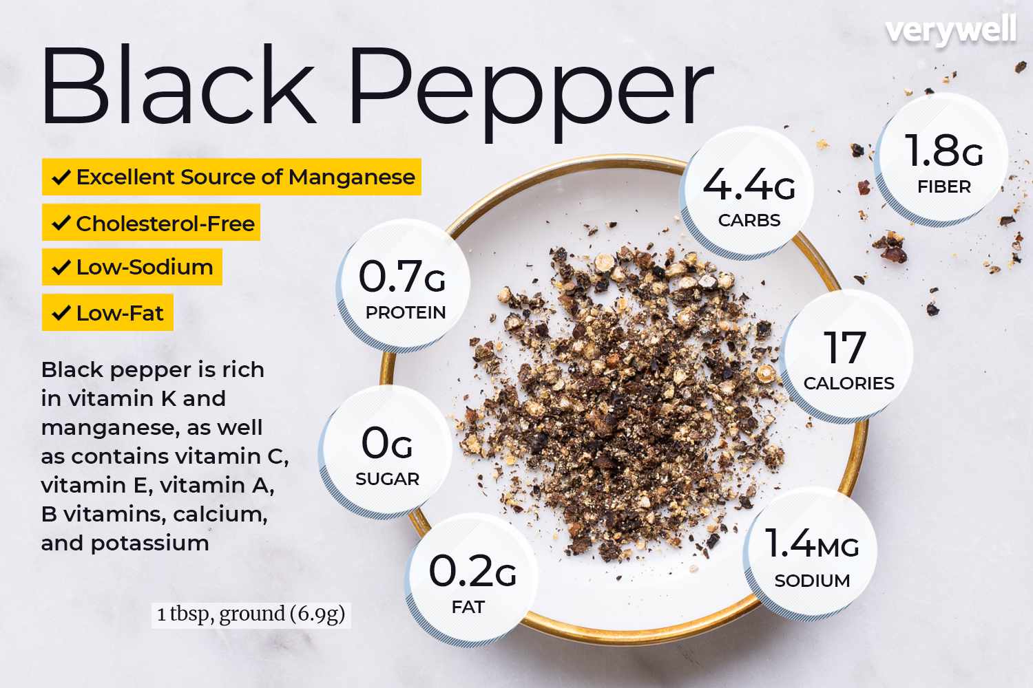 Black pepper nutrition facts