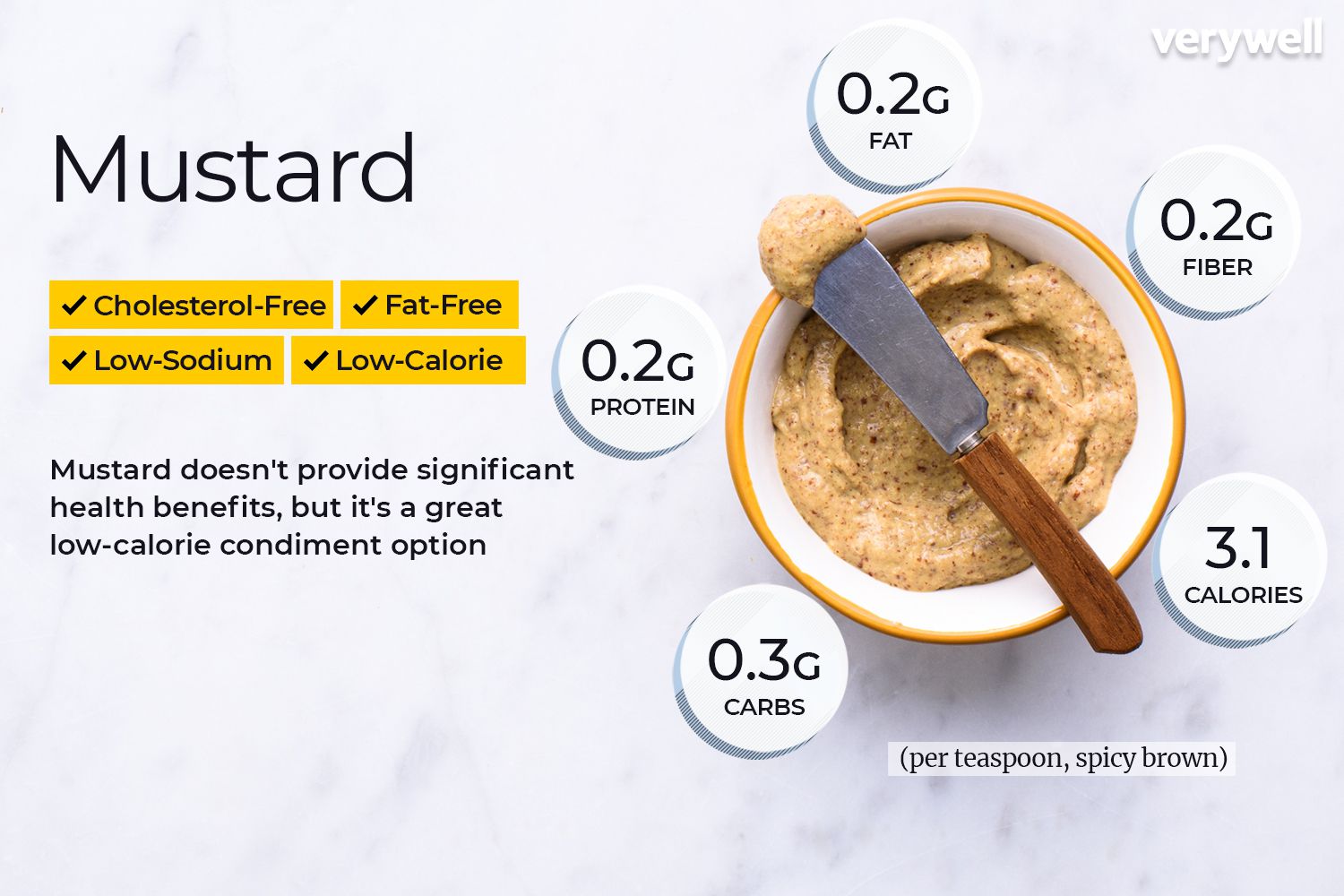 Mustard annotated