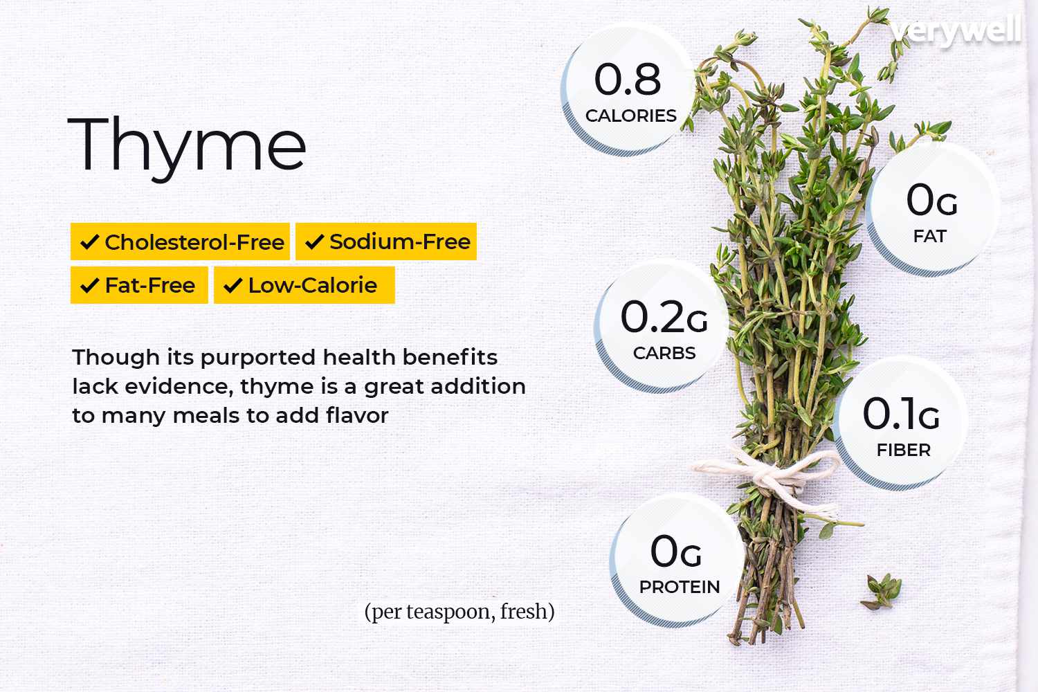 Thyme, annotated