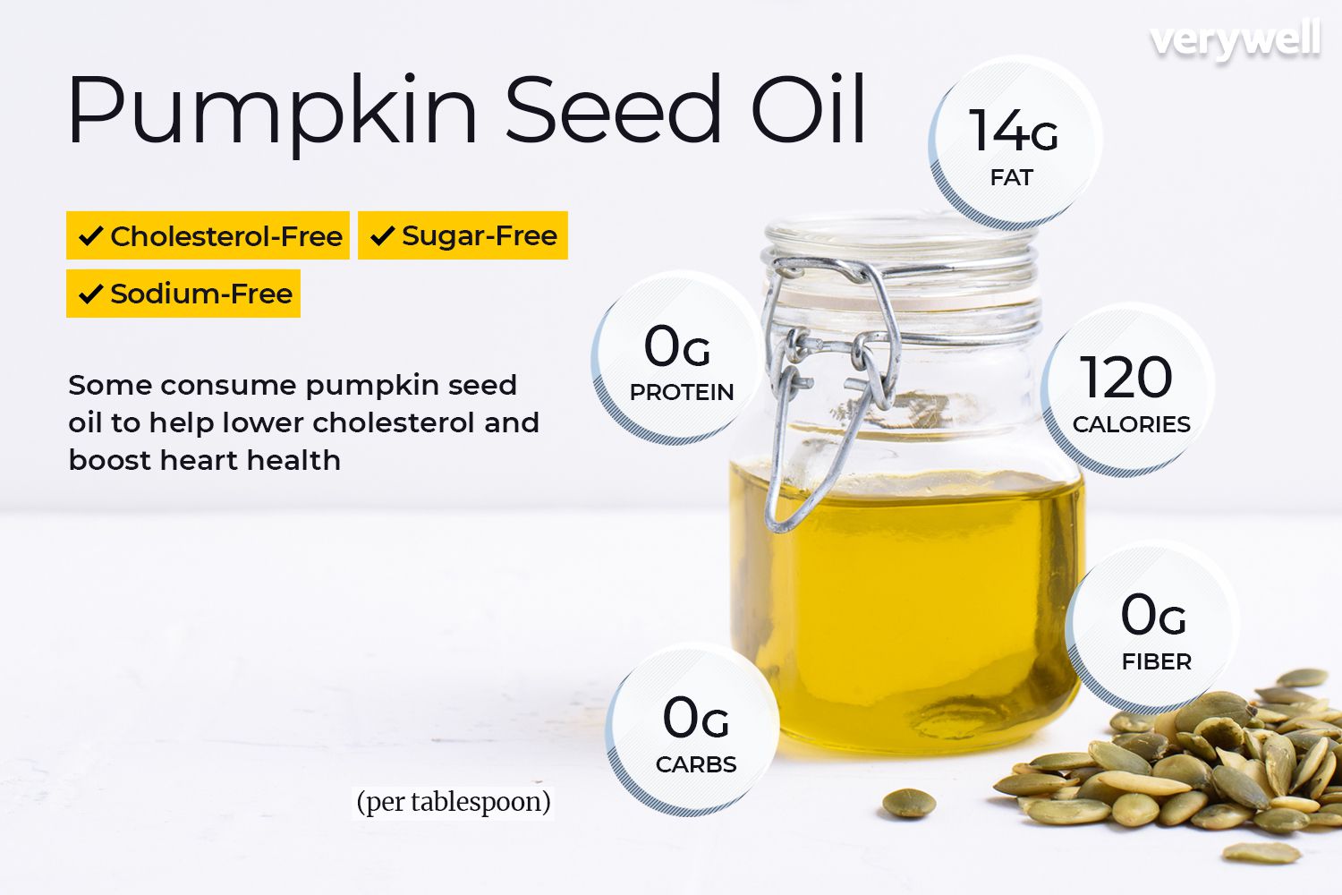 Pumpkin seed oil, annotated