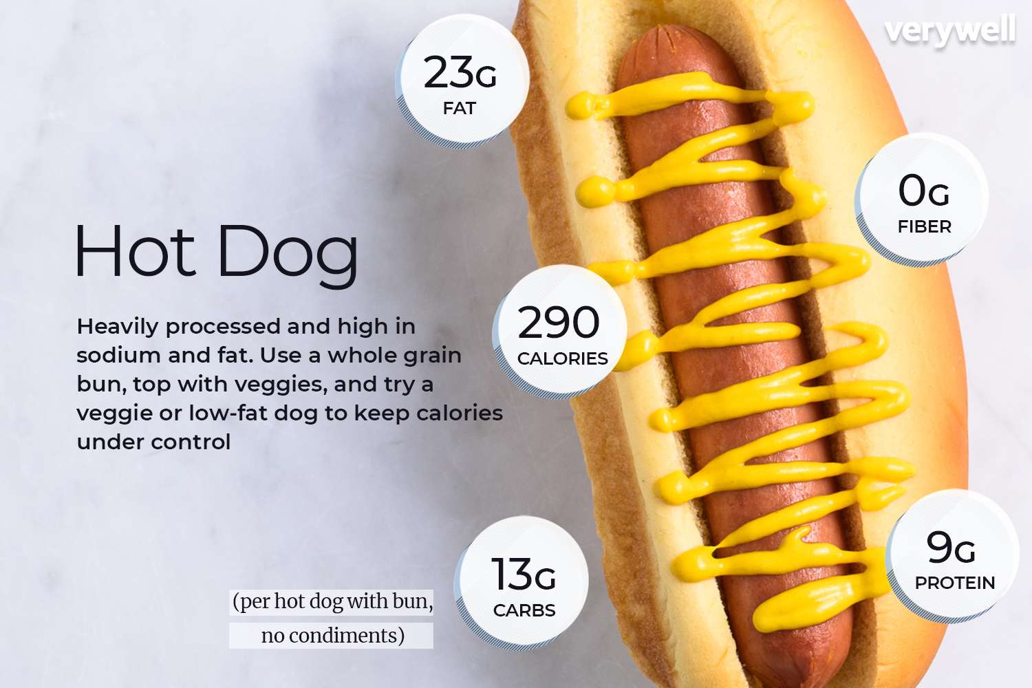 hot dog nutrition facts and health benefits