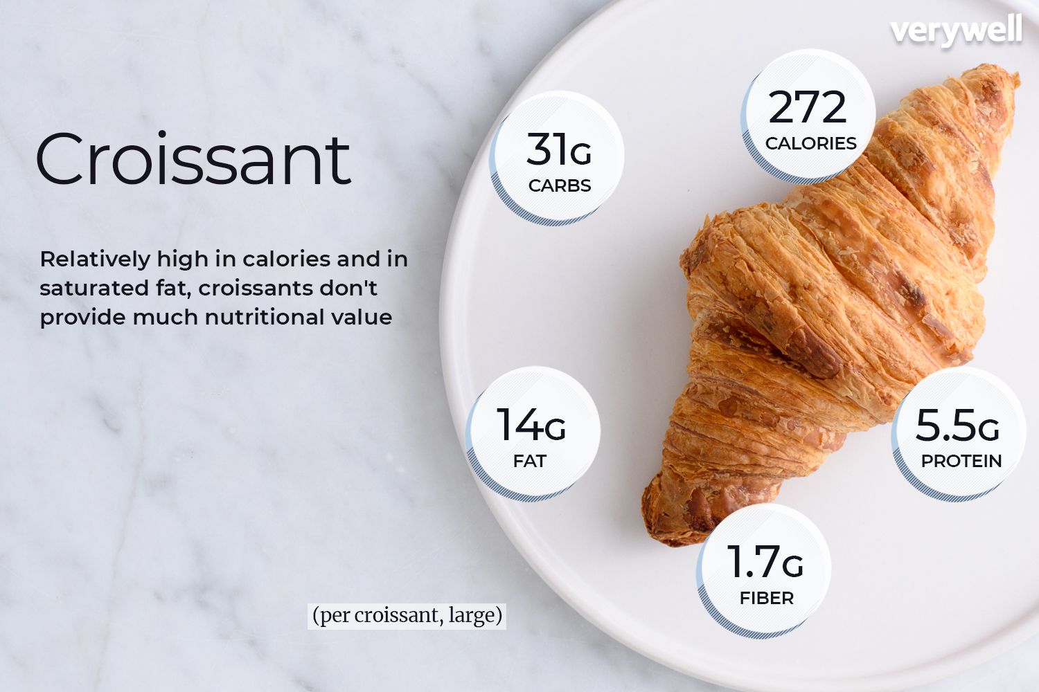Croissant annotated