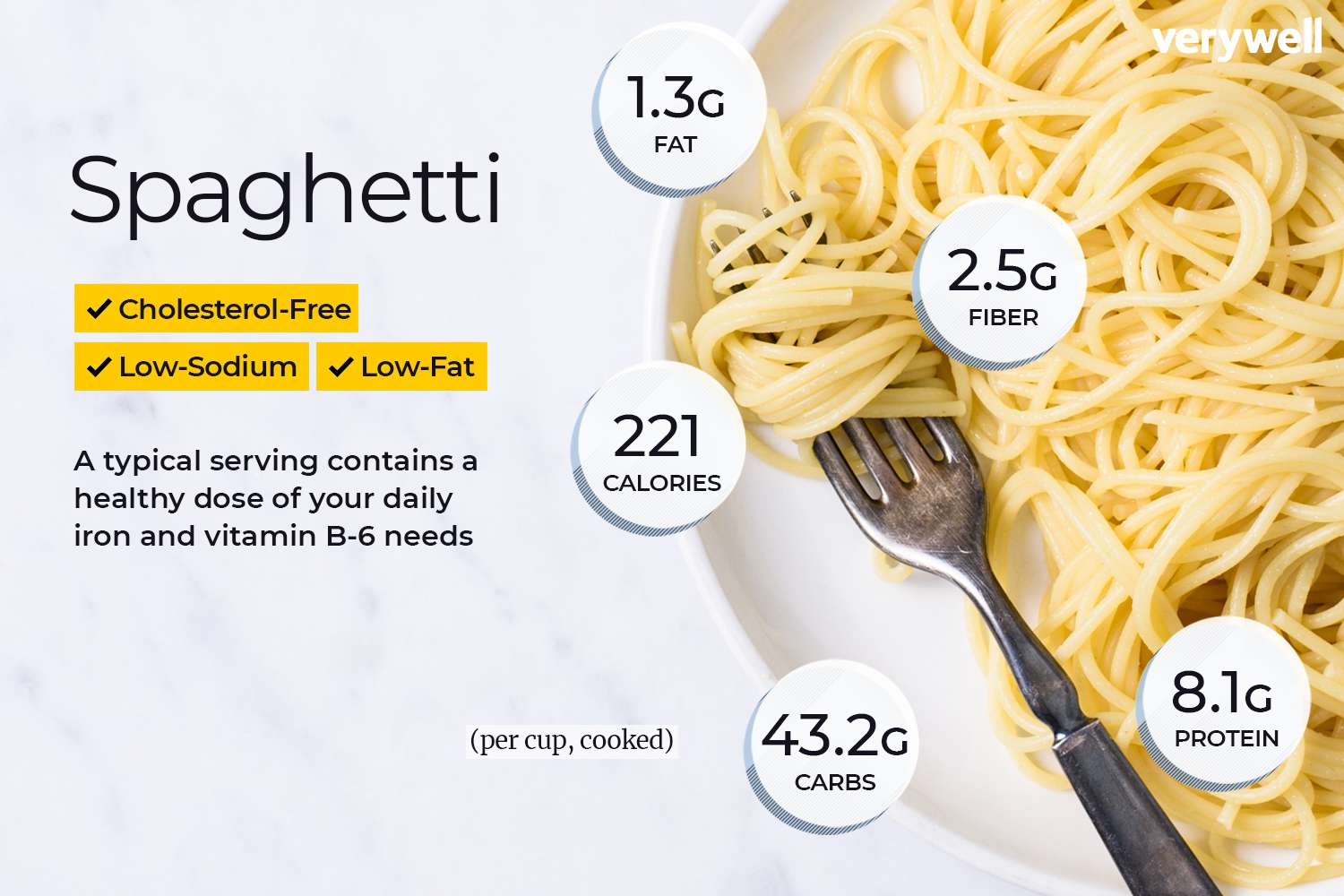 Spaghetti annotated