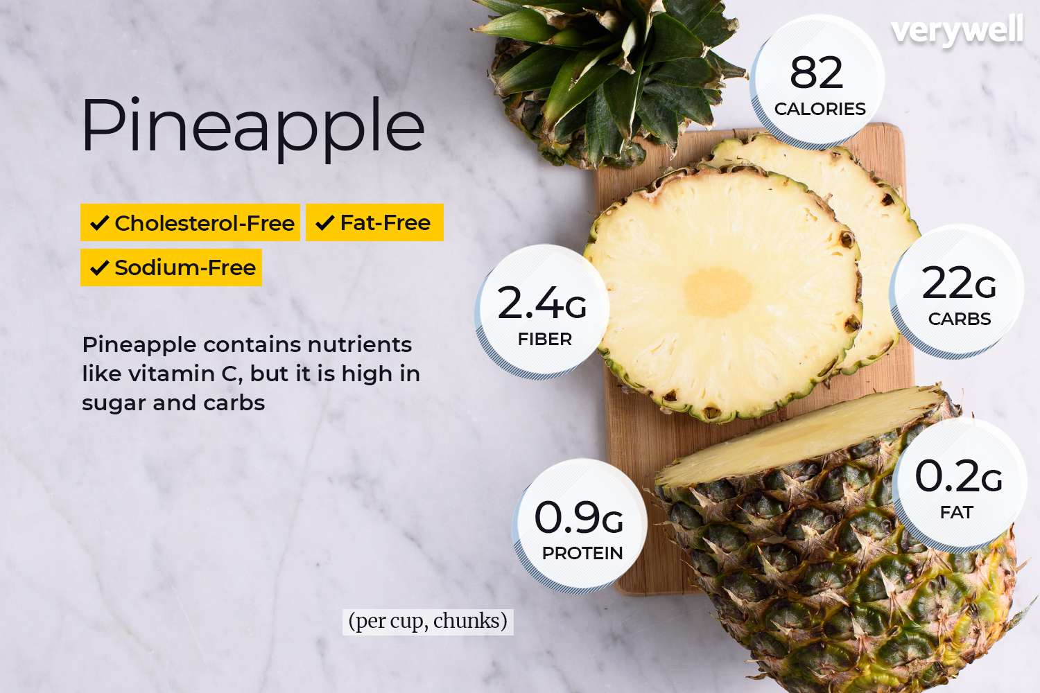 Pineapple, annotated