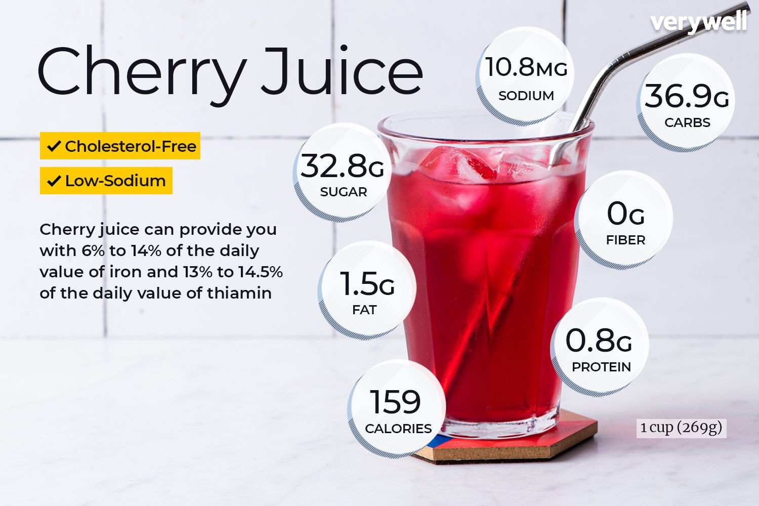 Cherry juice nutrition facts