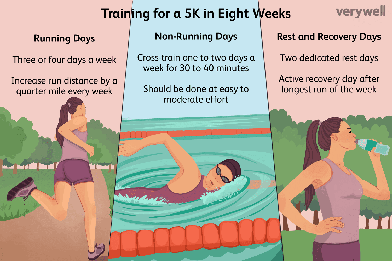 How to train for a 5K