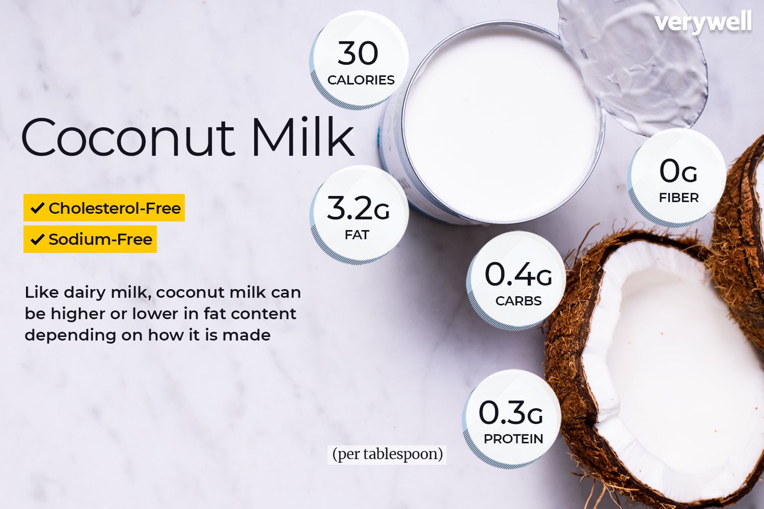 Coconut milk annotated