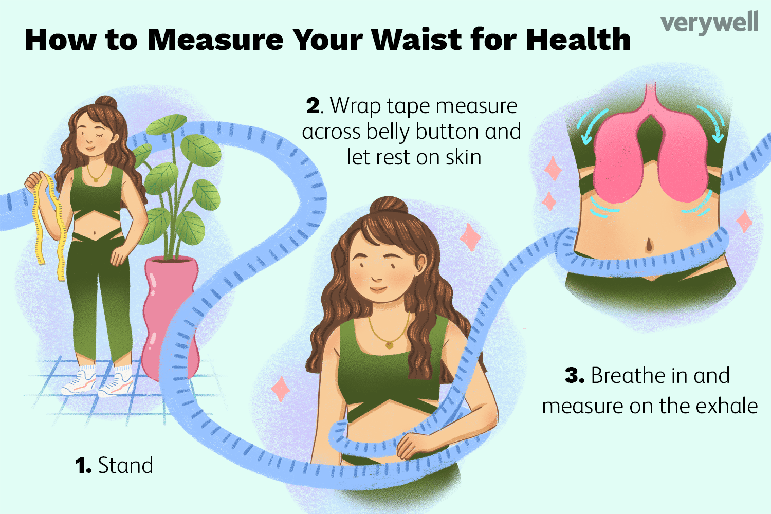 How to measure your waist for health