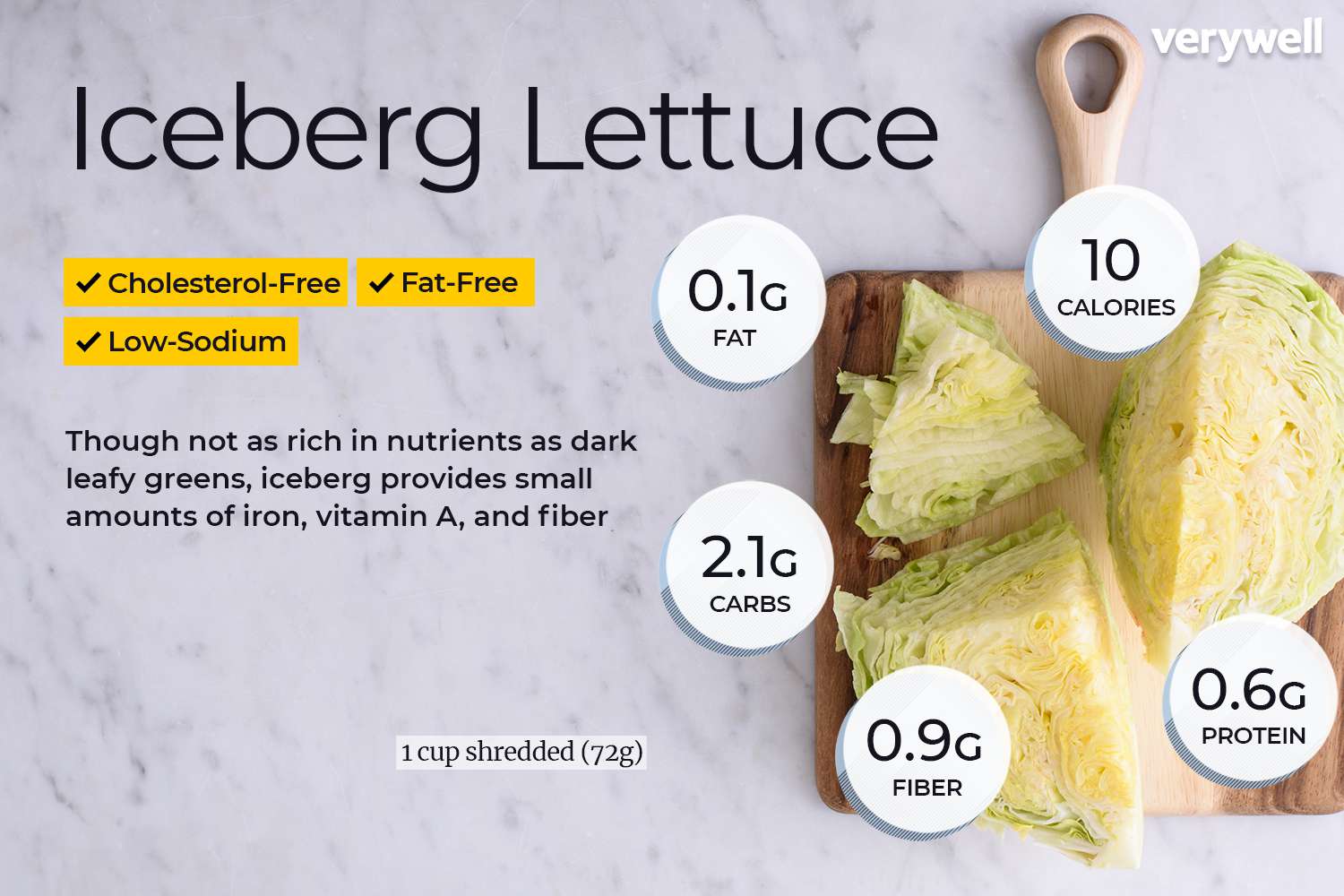 Iceberg lettuce, annotated