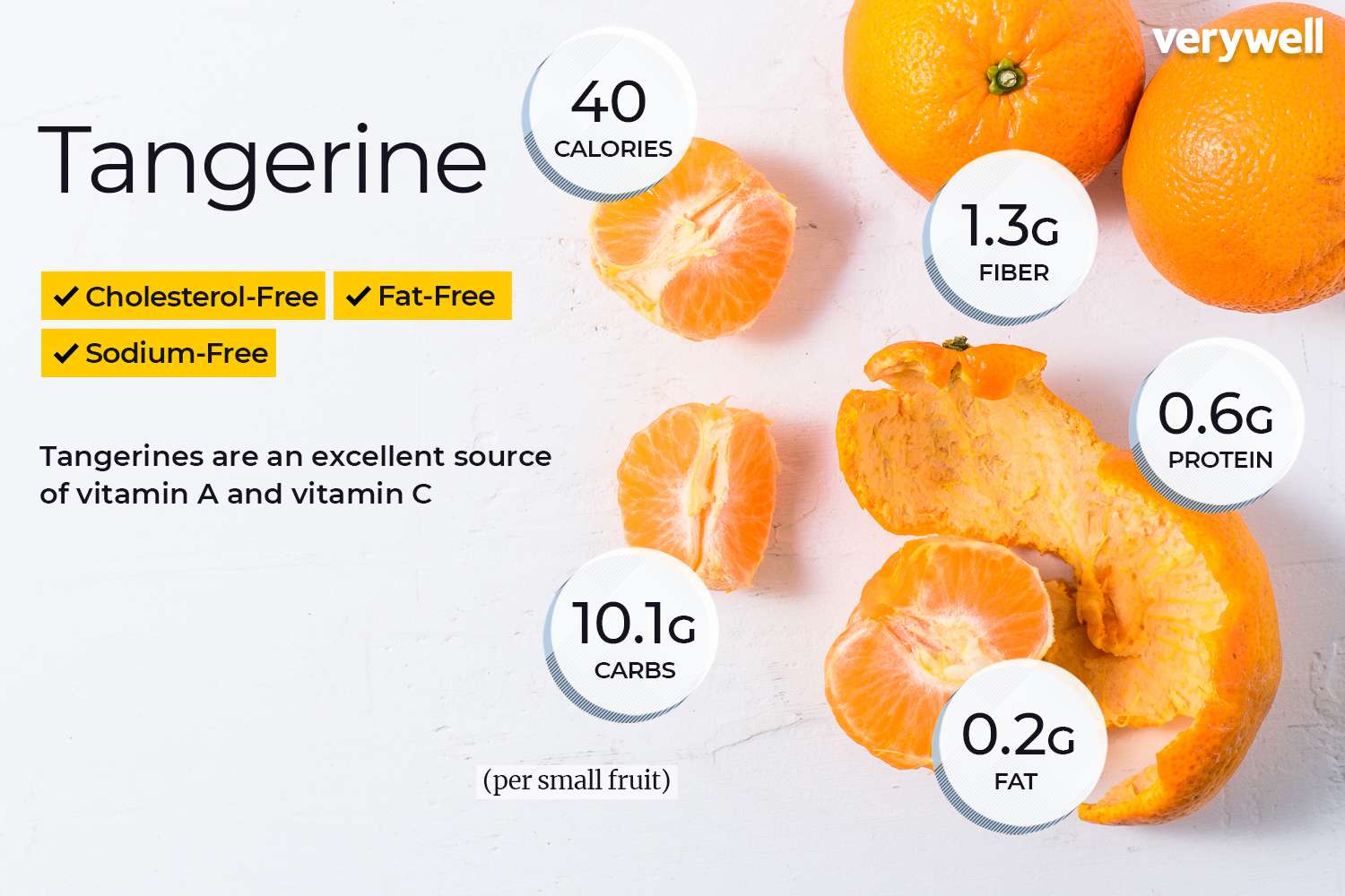 Tangerine annotated