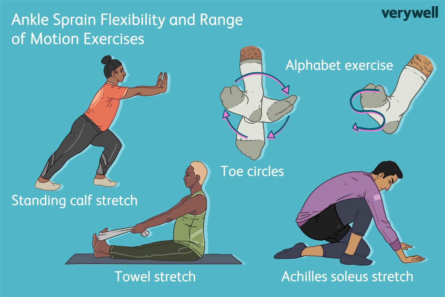 ankle sprain flexibility and range