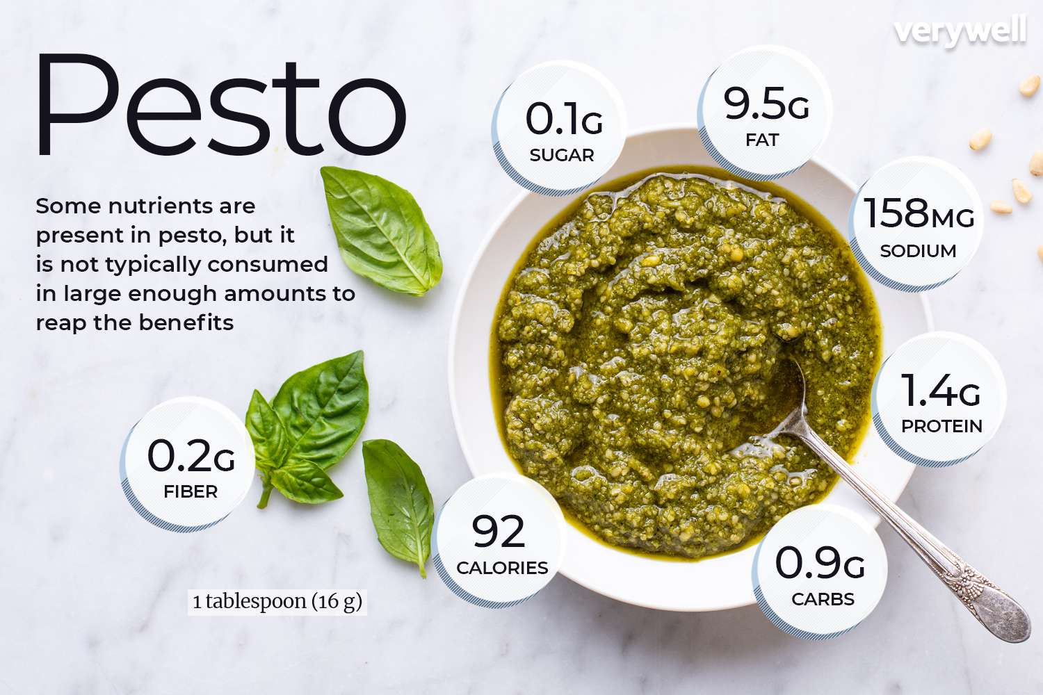 Pesto nutrition facts