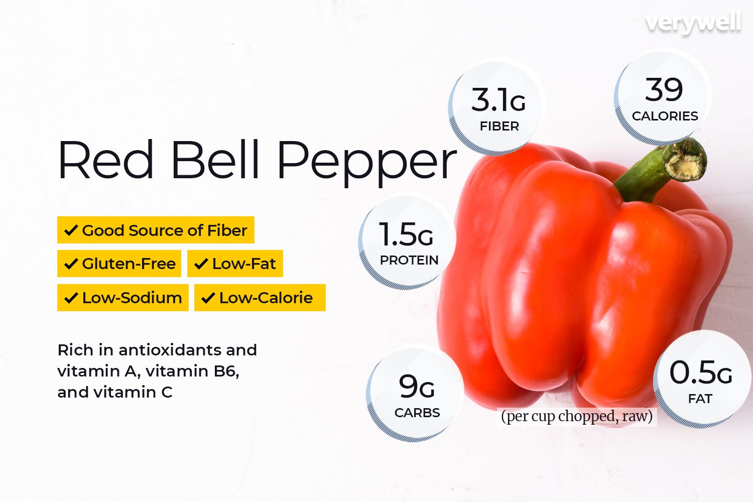 red bell pepper nutrition facts and health benefits