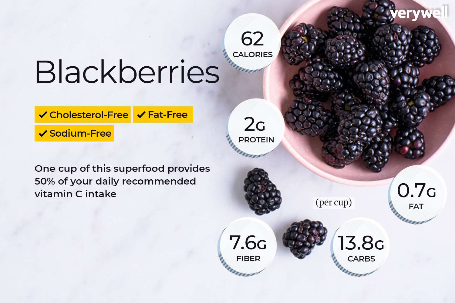Blackberries annotated