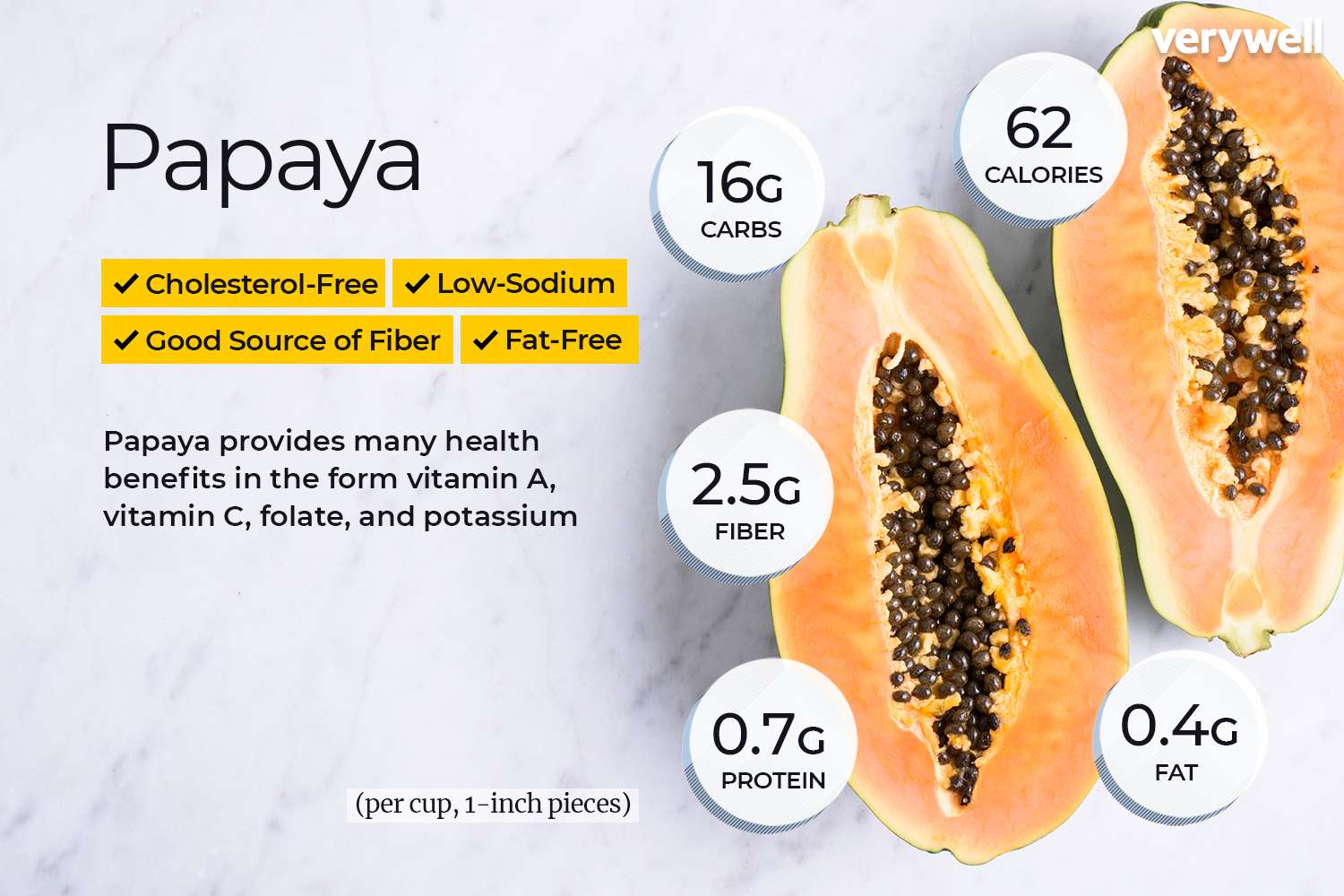 Papaya, annotated