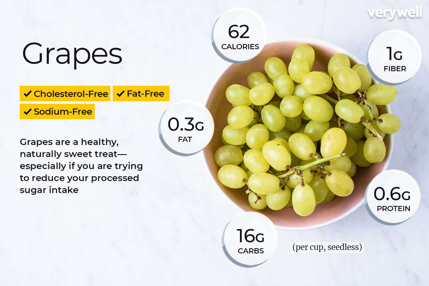 Grapes annotated