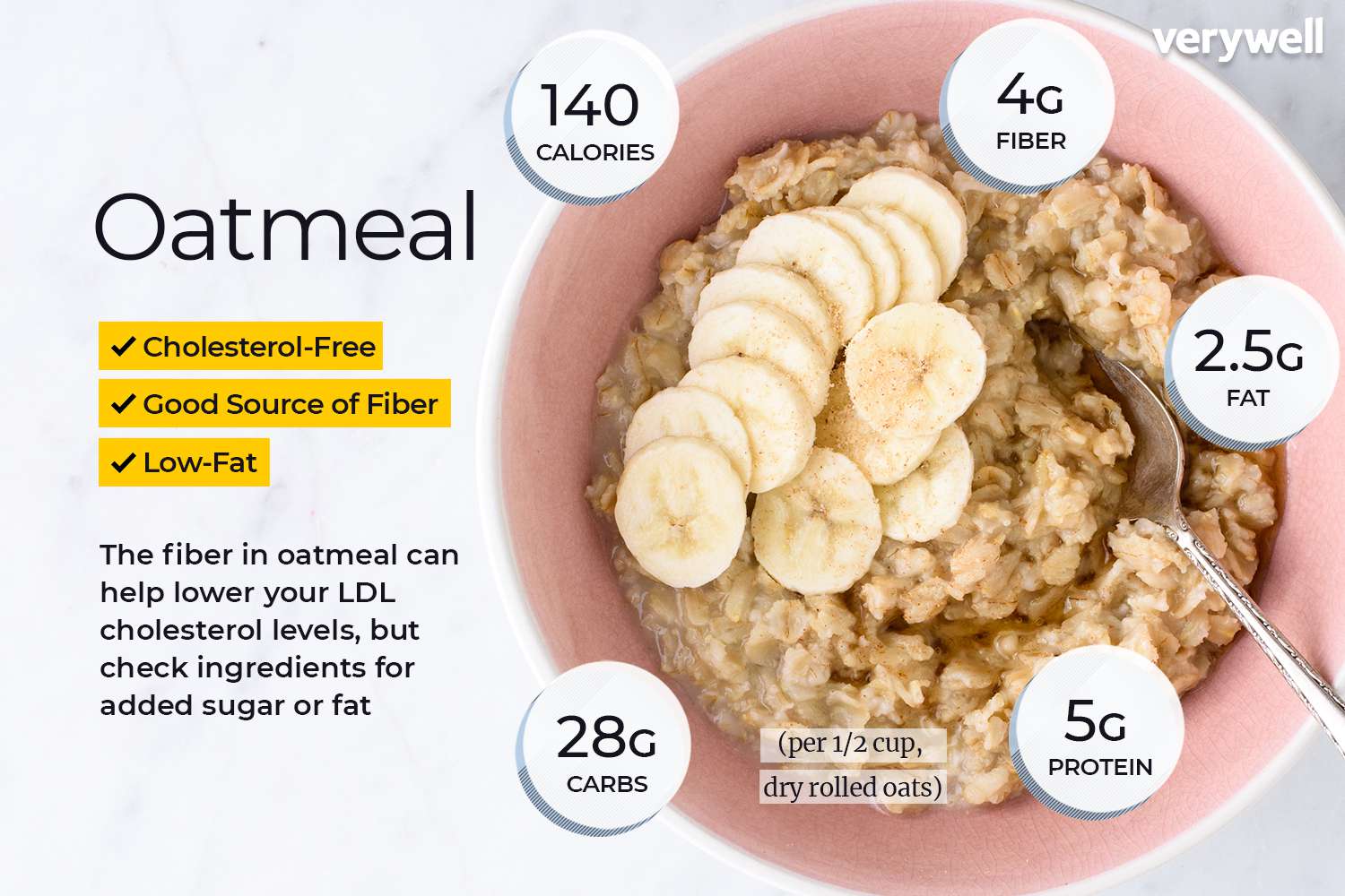Oatmeal annotated