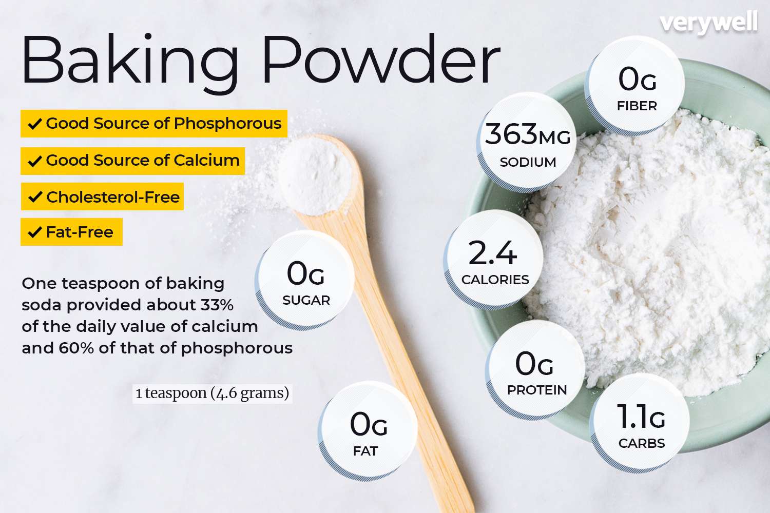 Baking powder nutrition facts