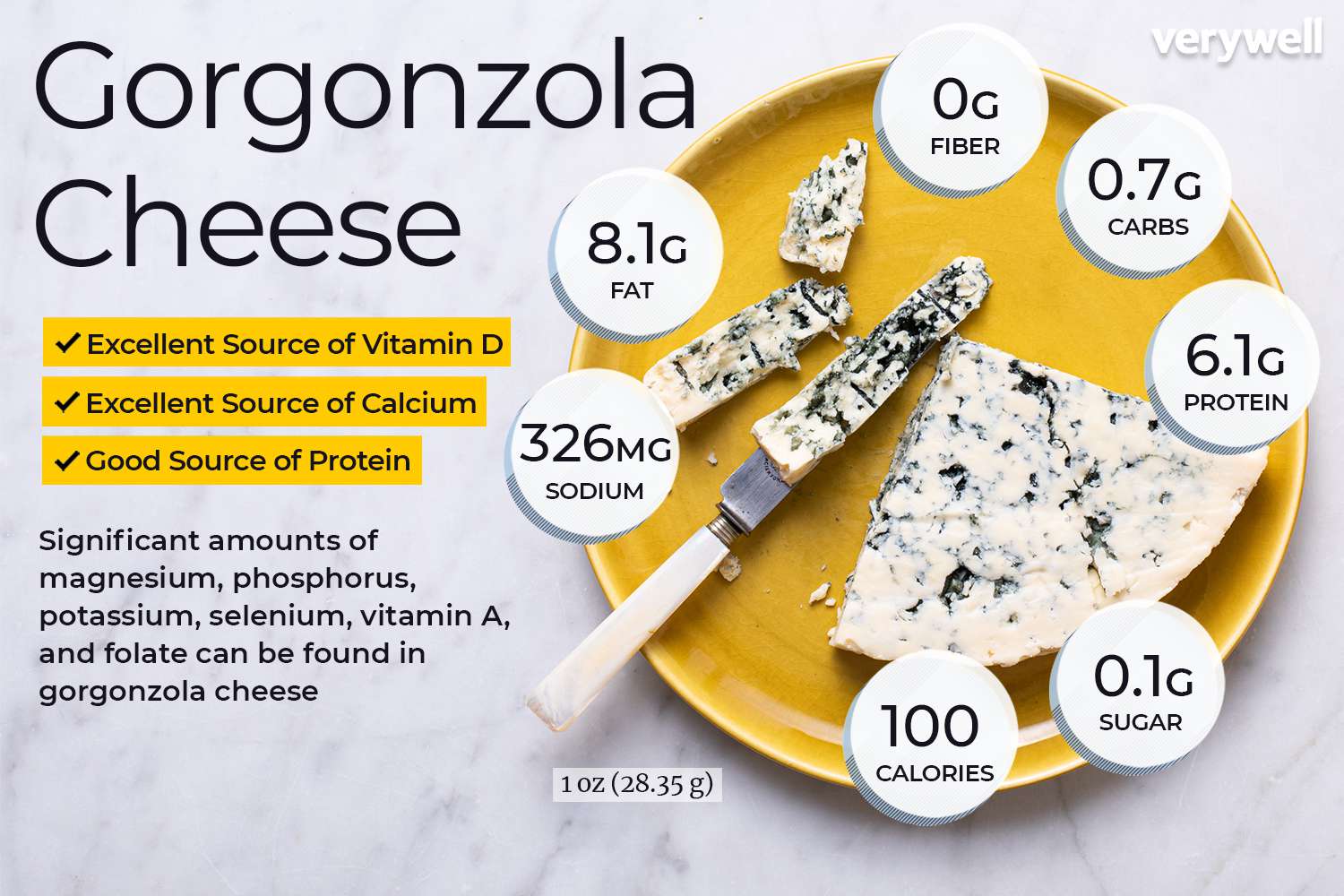Gorgonzola cheese nutrition facts