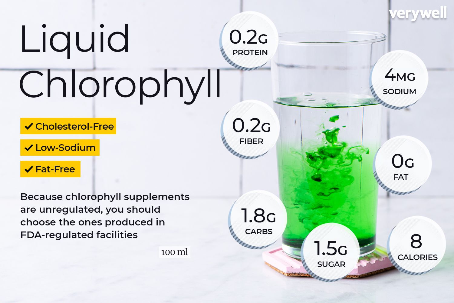 Liquid chlorophyll nutrition facts