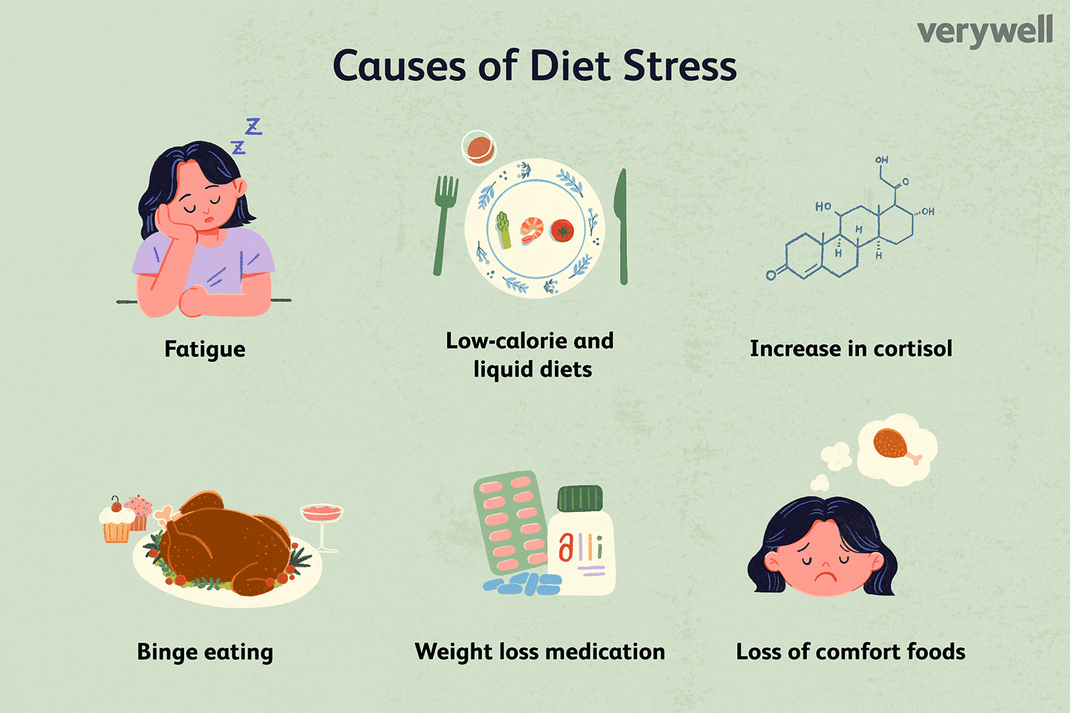 Causes of Diet Stress