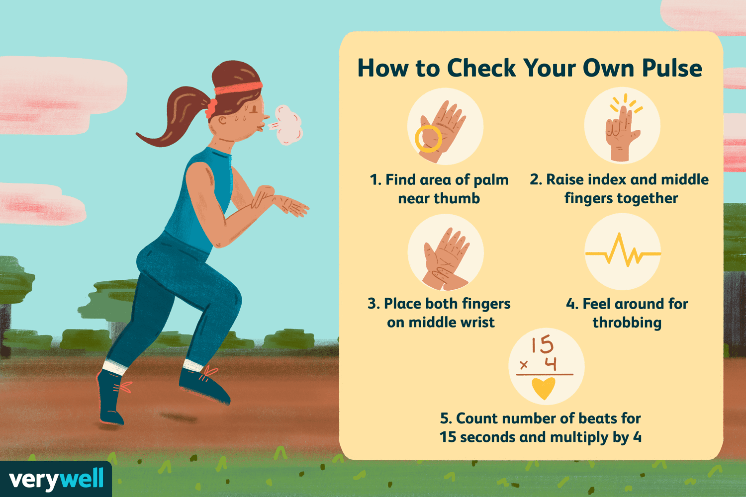 How to check your pulse