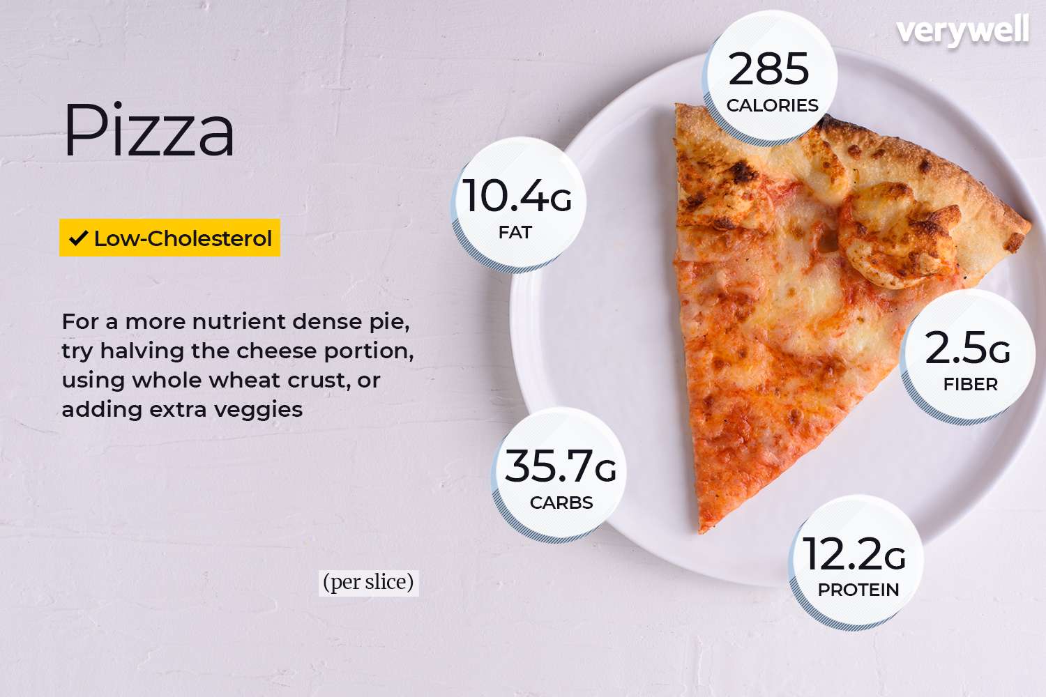 Pizza annotated