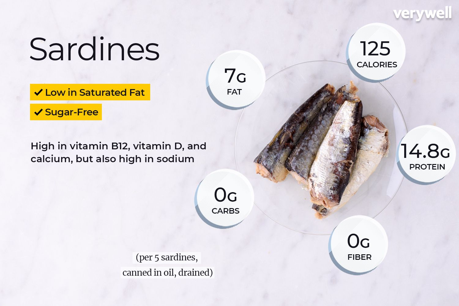 Sardines, annotated